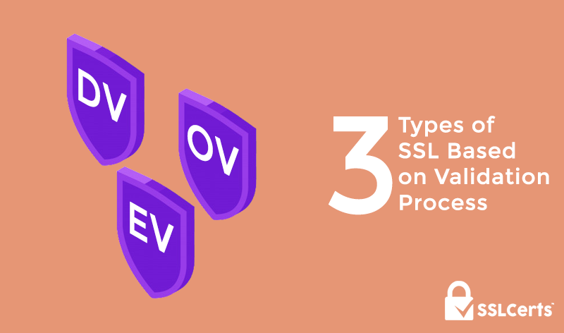 3 Types of SSL Certificates Based on Validation Process 5 (12)